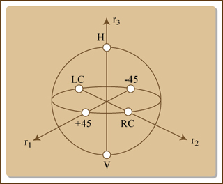 A sphere with points intersecting various axes.
