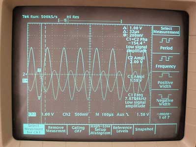 Figure 3. The sine input and output, showing the magnitude and fase shift at a certain frequency.