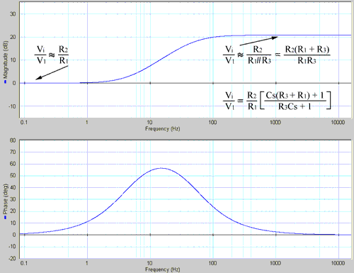 Figure 5. Bode plot of the controller used in this lab, with approximations for lower and higher frequencies