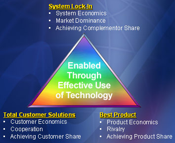 Image of the Delta Model.