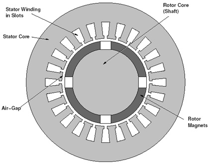 Axial view of a surface mount motor.