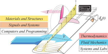 An abstracted aircraft wing with illustrated systems.
