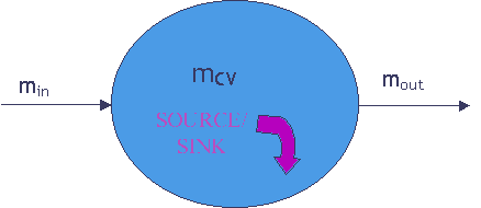 Law of Conservation of Mass