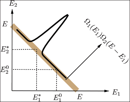 Graphic of equilibrium in statistical mechanics.