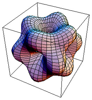 A 3-D model depicting calculated strain energies for Cu embedded in Al. A 3-D model depicting calculated strain energies for Cu embedded in Al.