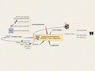A mind map diagram.