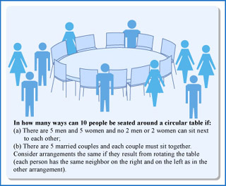 Graphic of seating arrangement for 10 people.