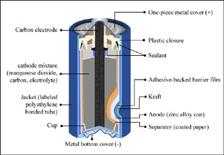 Electrochemical Energy Systems | Chemical Engineering | MIT OpenCourseWare