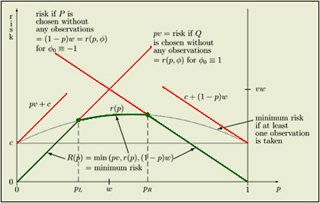 statistics math