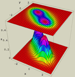 Quantum Theory I | Physics | MIT OpenCourseWare