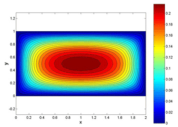 MIT OpenCourseWare | Chemical Engineering | 10.34 Numerical Methods ...