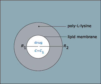 Image taken from a diagram found in the 3.185 assignments section.