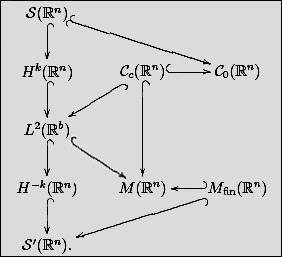 Graphical representation of the regularity of functions. 