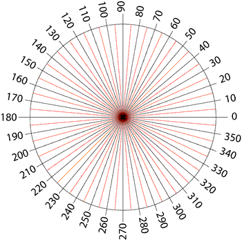 Small polar plot