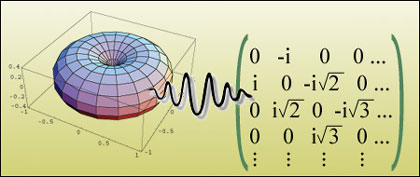 A spherical harmonic, a wave packet, and the momentum.