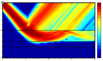 Contours of acoustic pressure produced by a Gaussian beam.