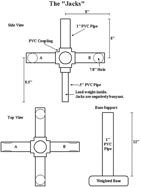 Schematic of the jacks used  for the 2001 object retrieval challenge.