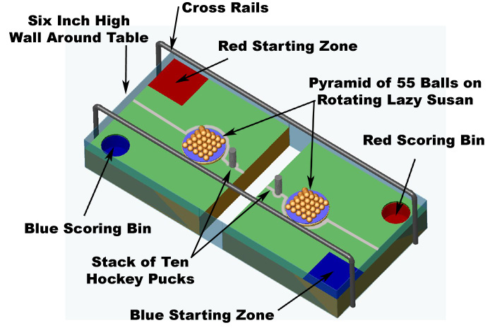labelled table view