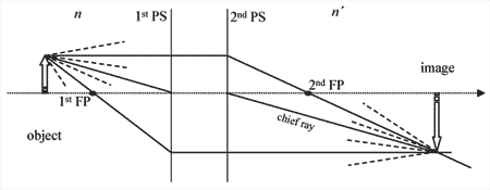 Imaging condition: ray-tracing.