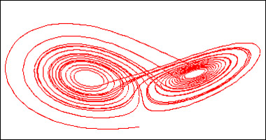 Projection of the three-dimensional Lorenz attractor.