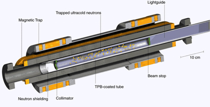 Half section view of the ultracold neutron trapping apparatus.