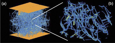 A model of mechanical behavior in materials.
