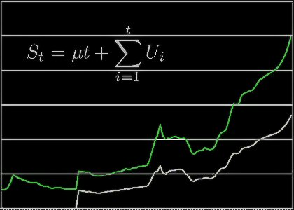 Graph of time series equation.
