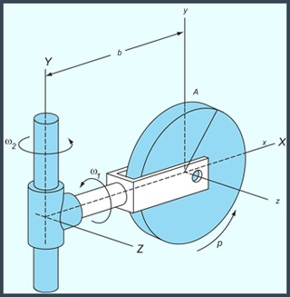 An orthographic projection of swiveling pulley.