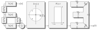 MIT OpenCourseWare | Electrical Engineering And Computer Science | 6. ...