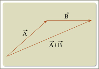 MIT OpenCourseWare | Mathematics | 18.022 Calculus, Fall 2005 | Home