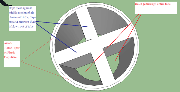 Schematic drawing of the one-way filter.