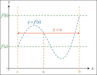 Analysis I | Mathematics | MIT OpenCourseWare