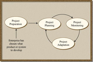 A flowchart of the framework.