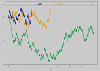 A stopped Brownian motion as an example for a martingale.