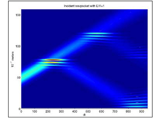 Quantum Physics I | Physics | MIT OpenCourseWare