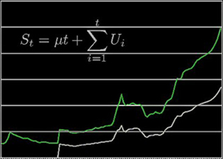 Image containing time series equation and graph.