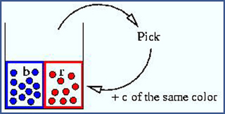 Figure showing colored dots, 'pick' and '+c of the same color.'